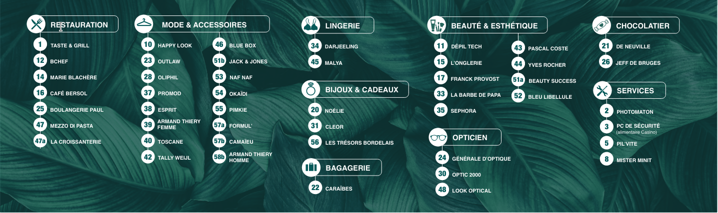 Tableau des boutiques